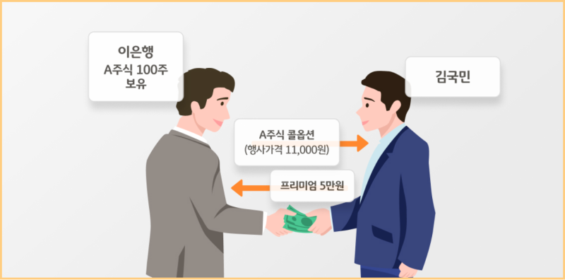커버드콜 ETF 추천, 뜻 단점, 배당률 총정리 이미지 3