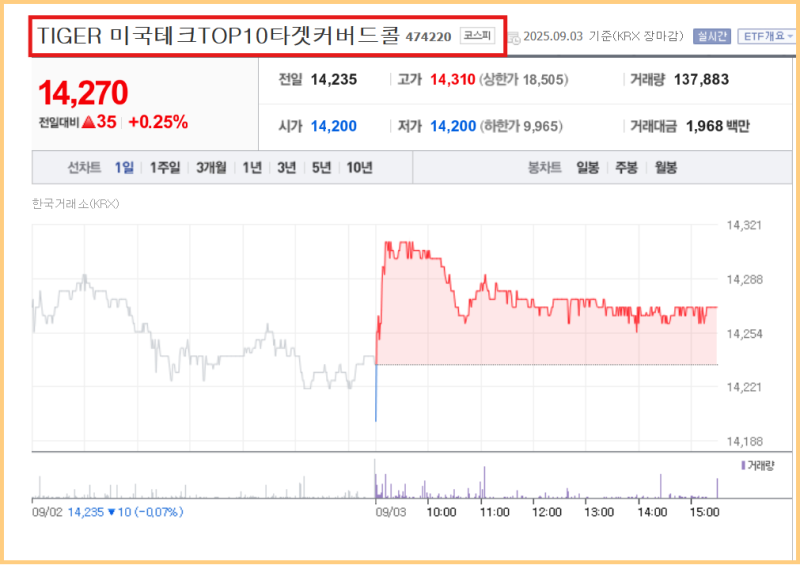 커버드콜 ETF 추천, 뜻 단점, 배당률 총정리 이미지 5