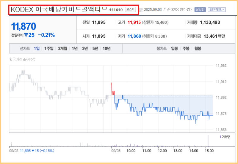 커버드콜 ETF 추천, 뜻 단점, 배당률 총정리 이미지 6